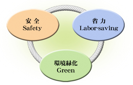 近江屋ロープ株式会社