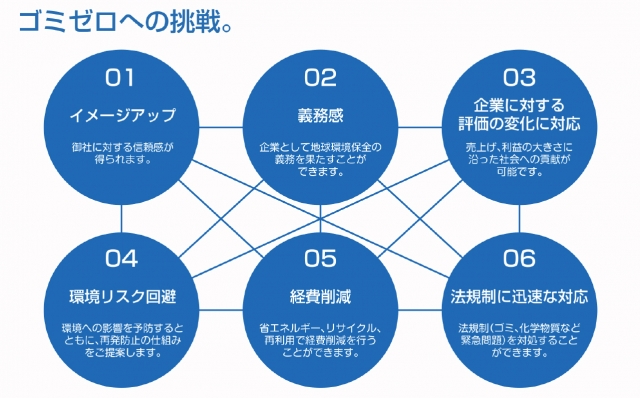 株式会社中商 佐野営業所