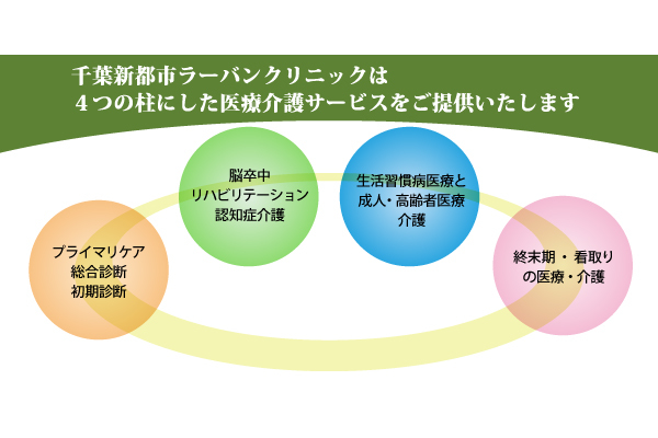 千葉新都市ラーバンクリニック