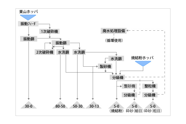 龍陽興産株式会社