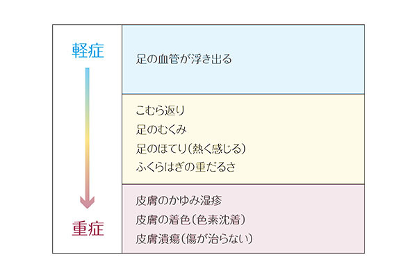 やまもと静脈瘤クリニック