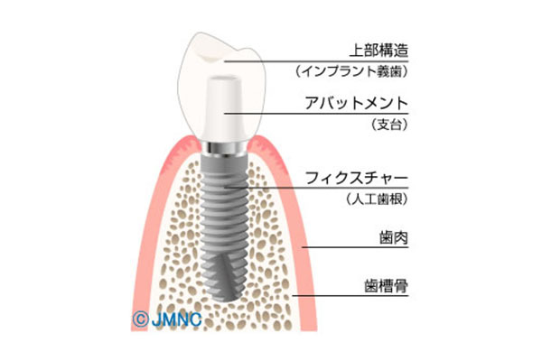 てしま歯科クリニック