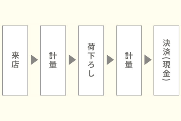 恵豊商会有限会社 大間野第一工場