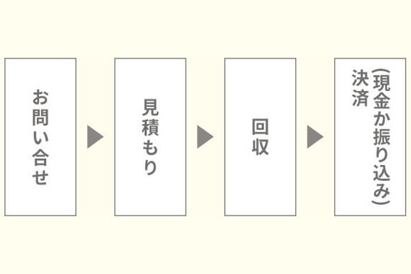 恵豊商会有限会社 大間野第一工場