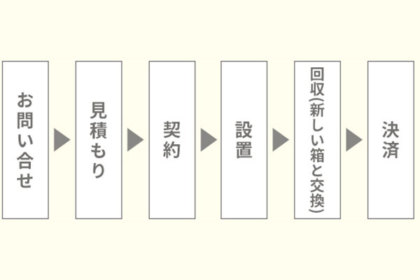 恵豊商会有限会社 大間野第一工場