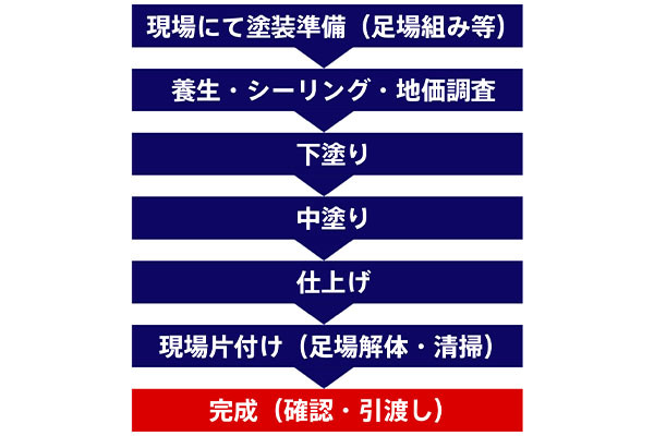 株式会社廣川美装