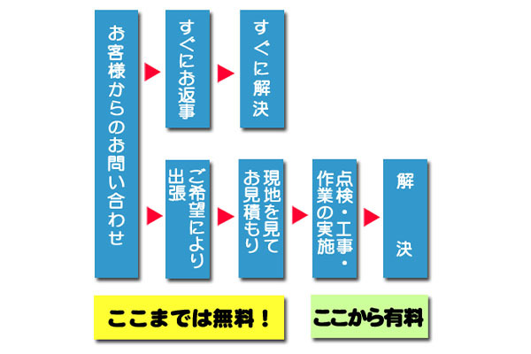 有限会社大分浄化衛生工業所