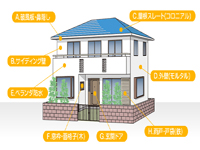 株式会社 多摩ホーム設計